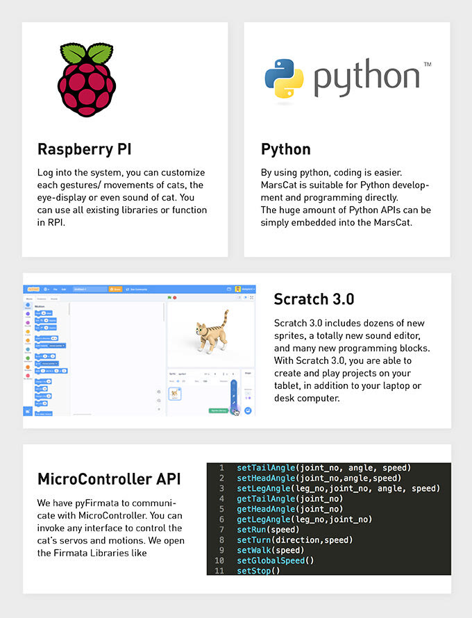Reference panel: Raspberry Pi, Python, Scratch and MicroController API software stack